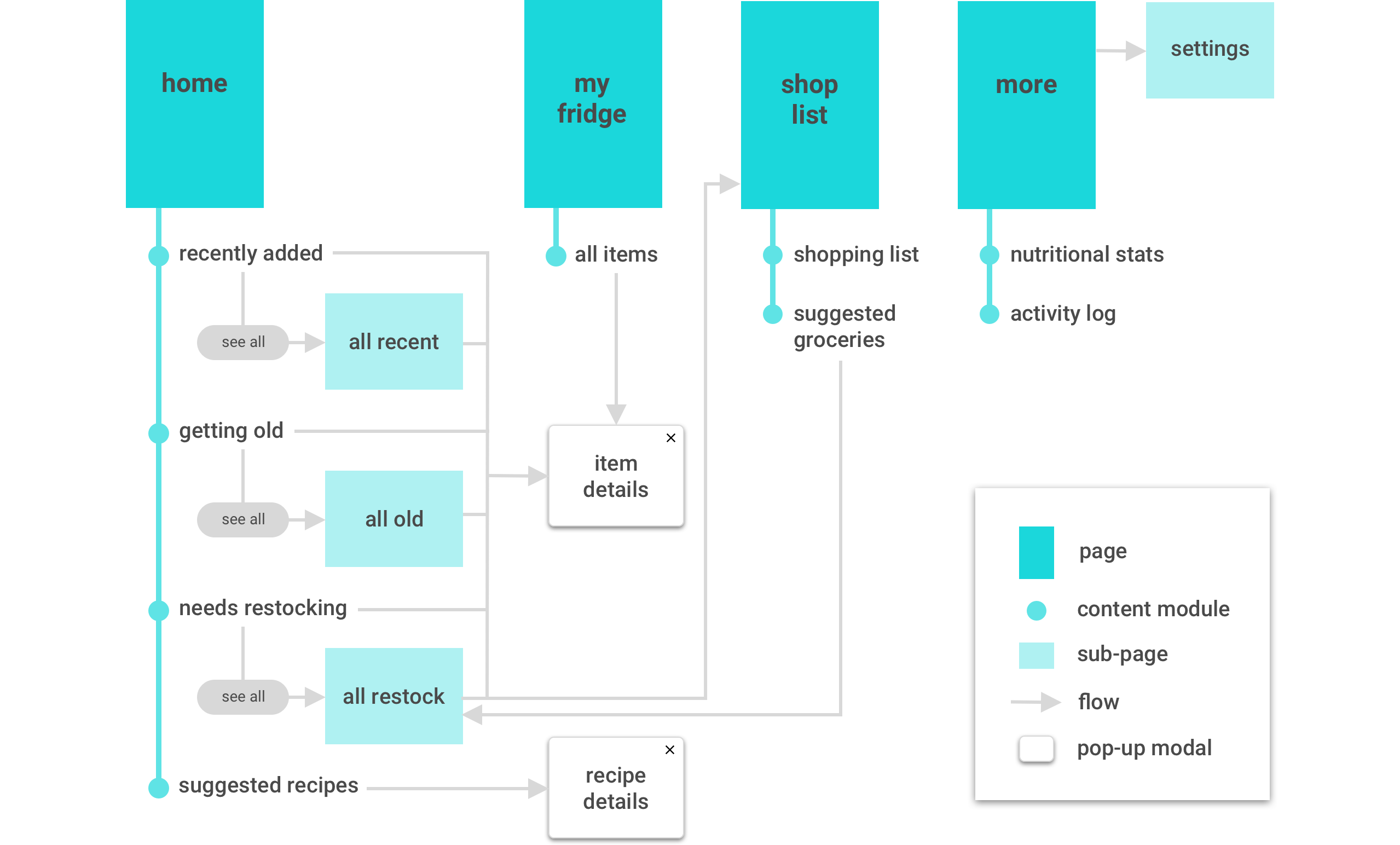 sitemap