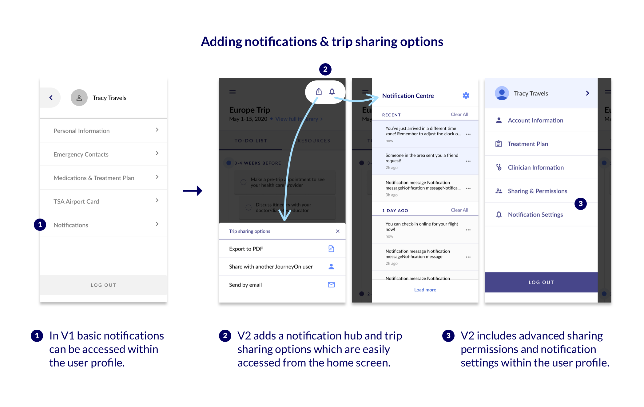 Adding notifications & trip sharing options