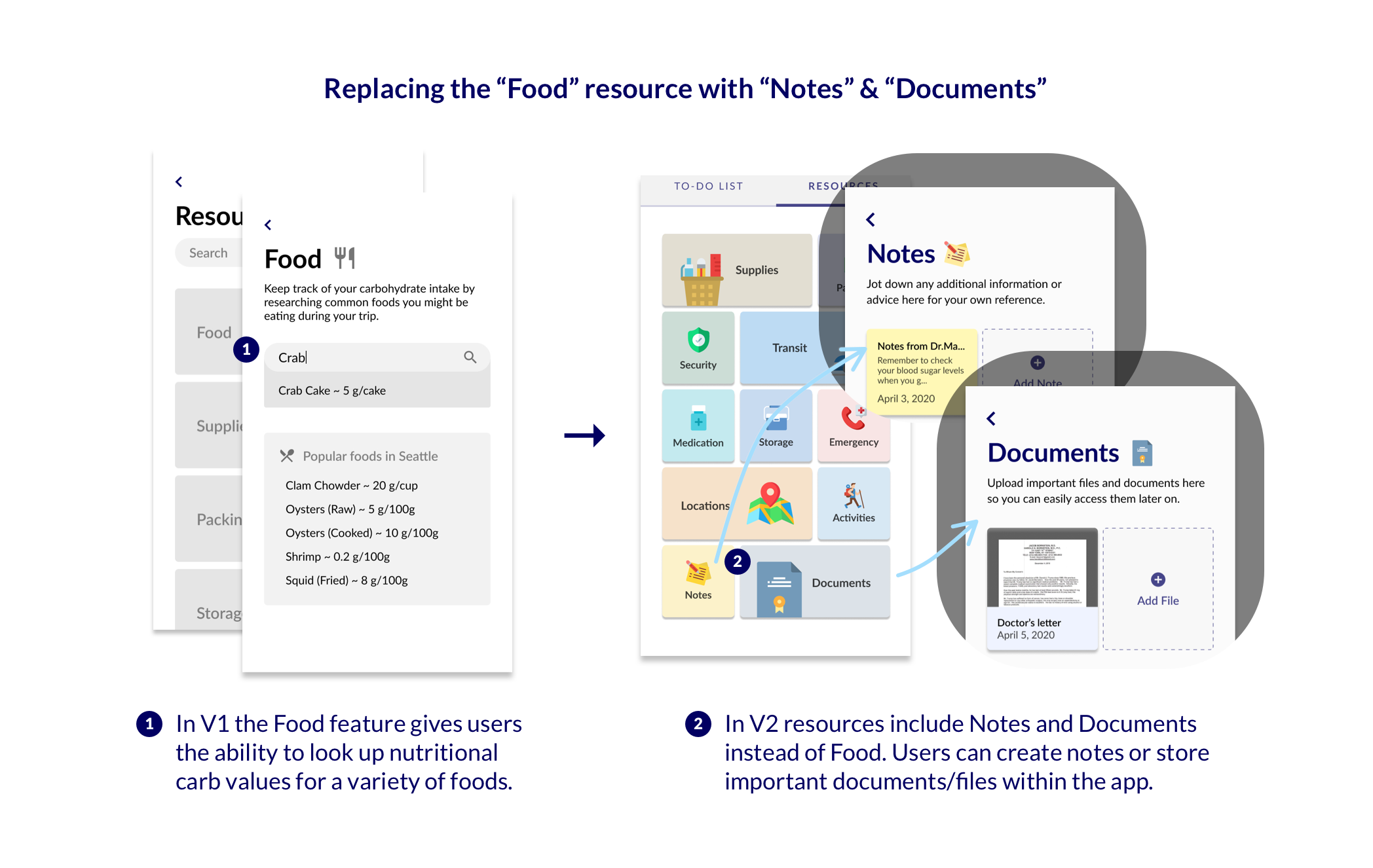 Replacing the “Food” resource with “Notes” & “Documents”