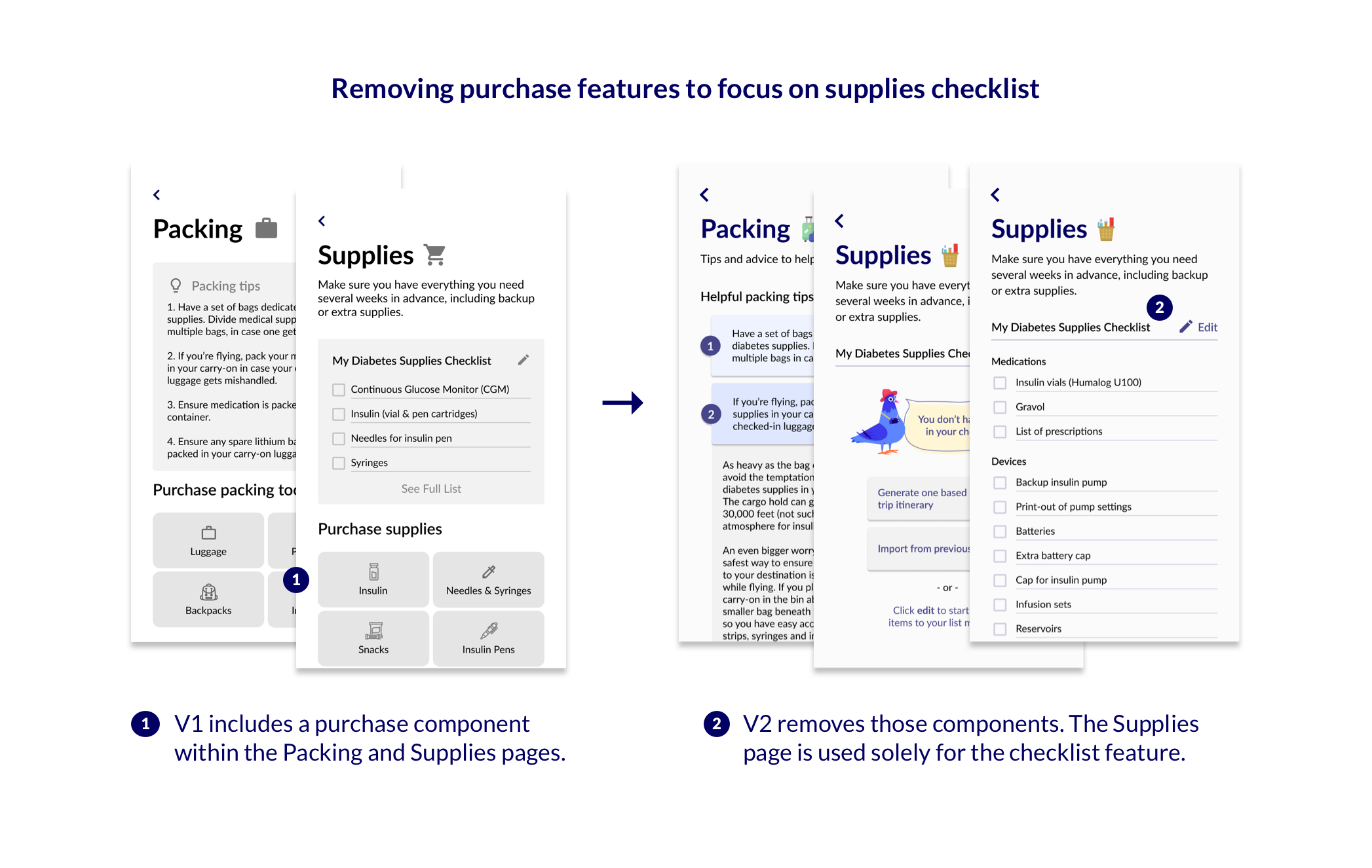 Removing purchase features to focus on supplies checklist