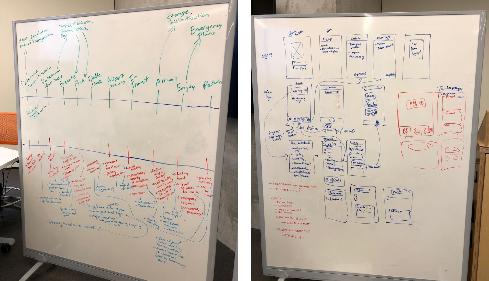 journey map and mobile sketches