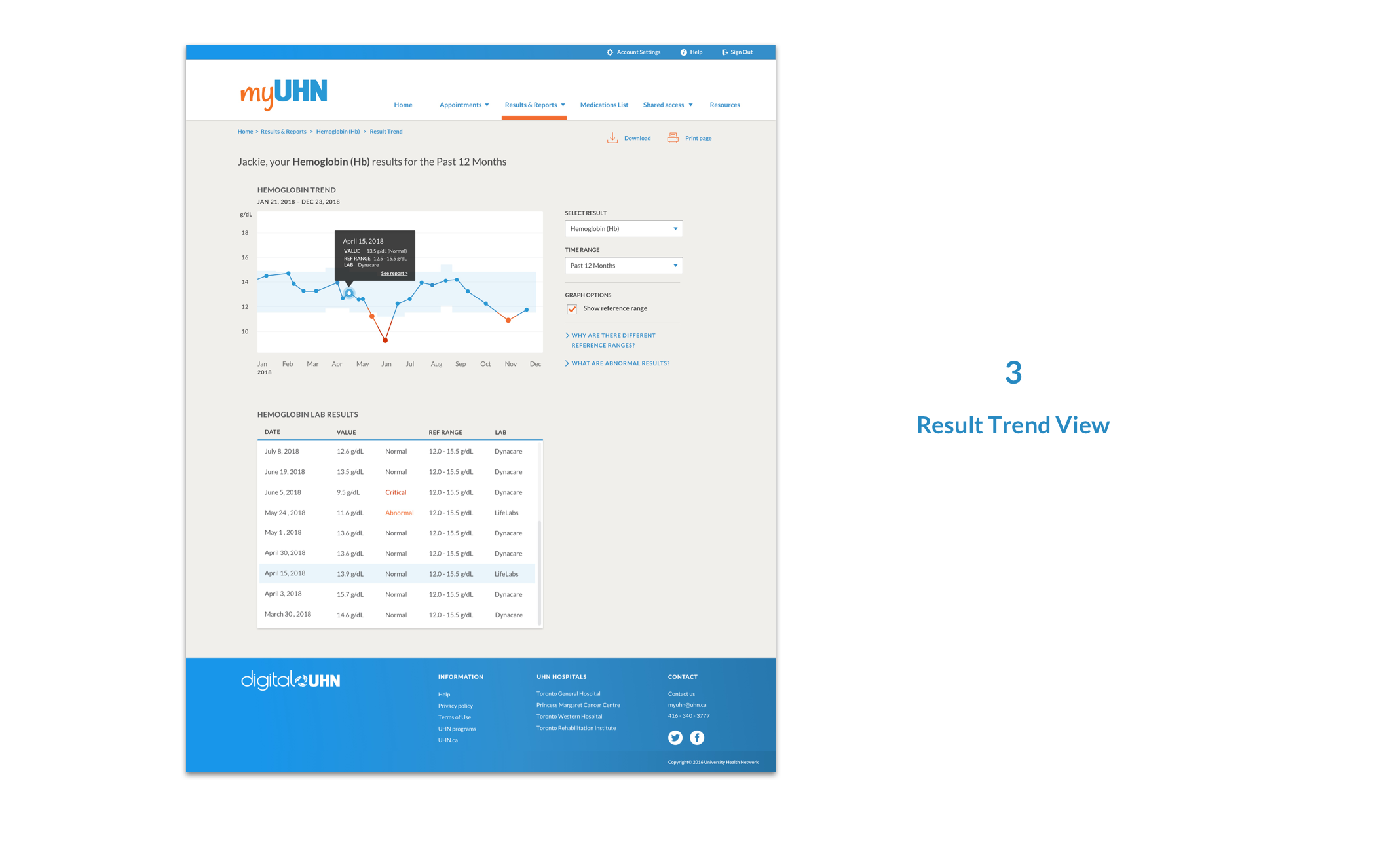 Result Trend page