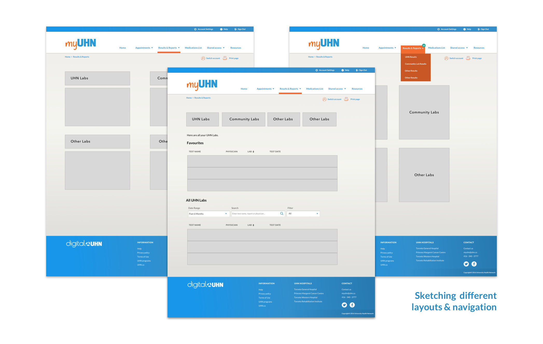 Results & Reports Summary page