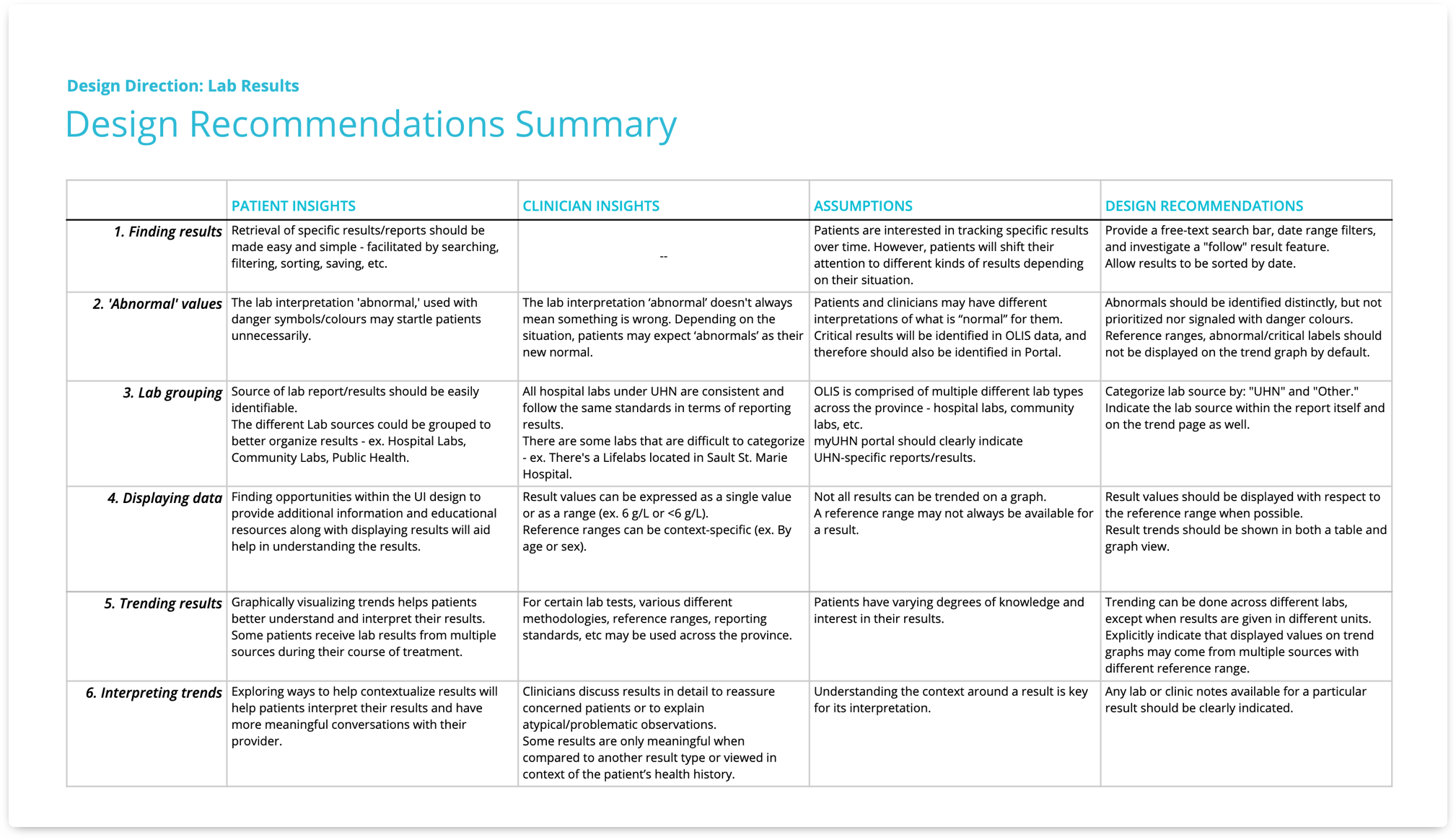 design recommendations summary