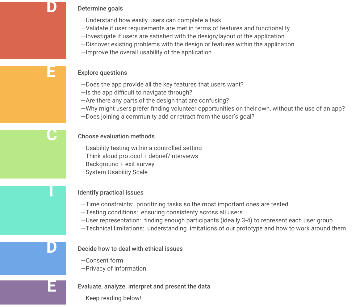 decide evaluation framework