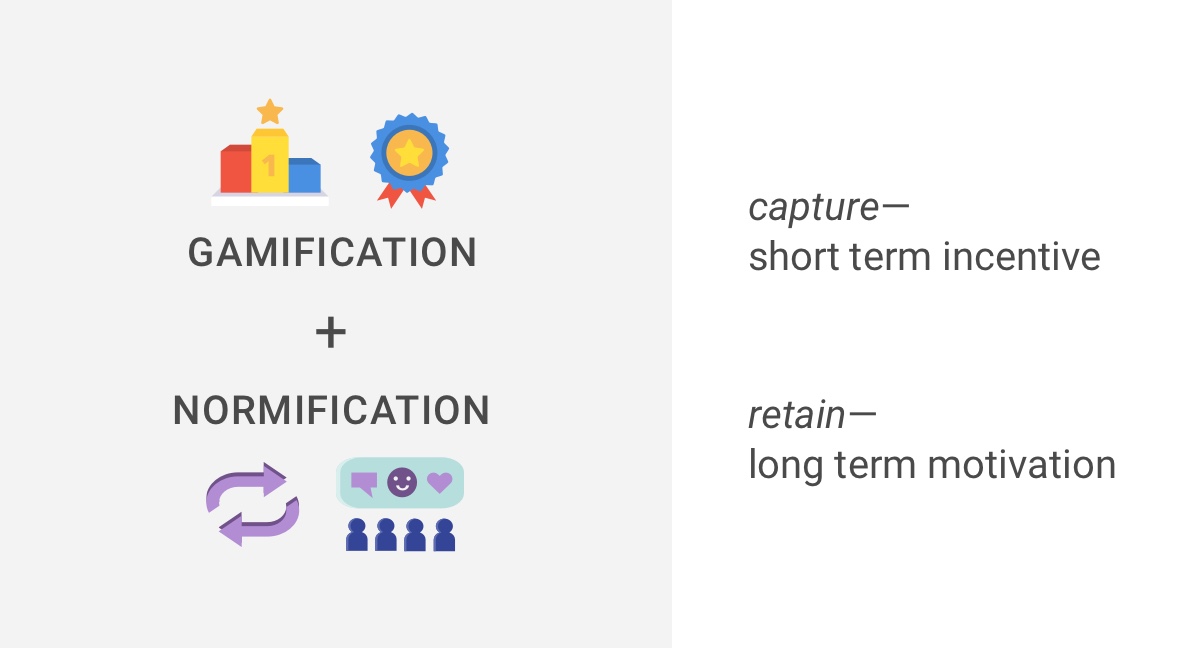 gamification + normification